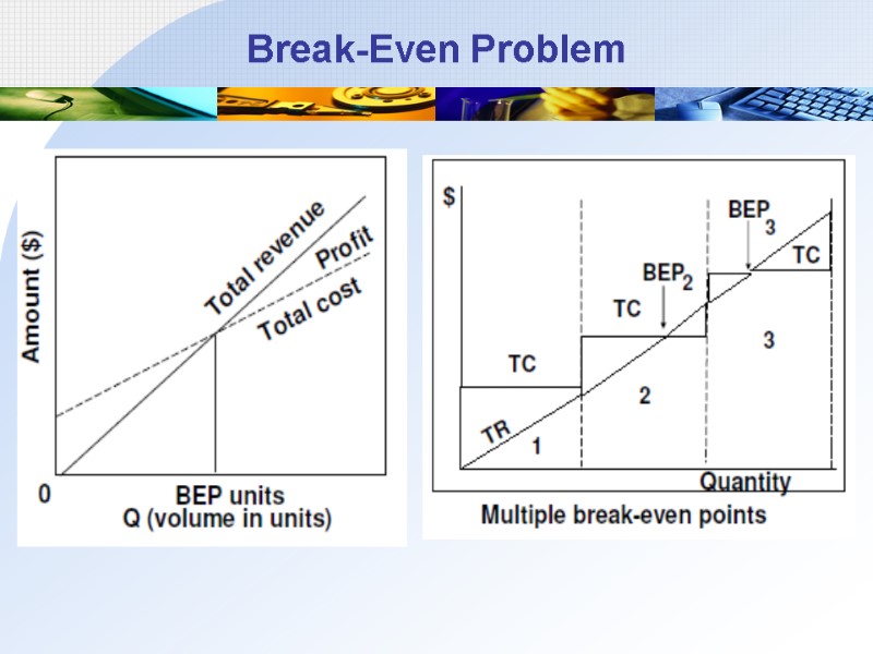 Break-Even Problem